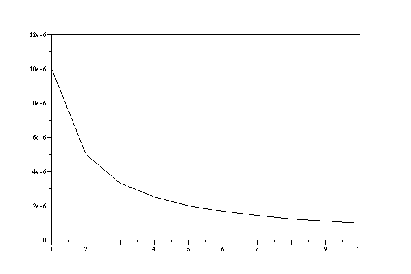 Decrease of lambda if reliability constant