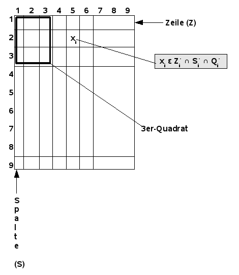 Sudoku Framework