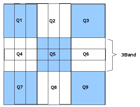 sudoku 3band