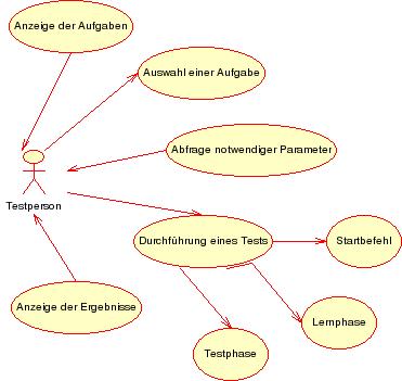 REAKTIONSTEST1