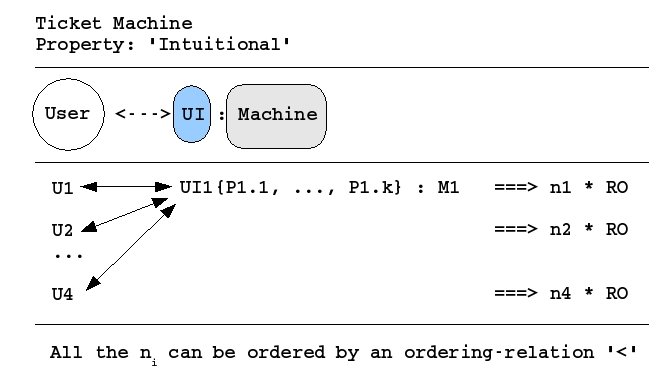 EXPERIMENT2 - TICKET MACHINE