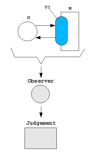 observation-common view