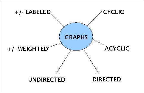 graphpop