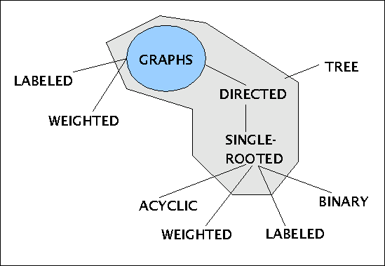 graphsynth