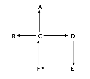 topolog