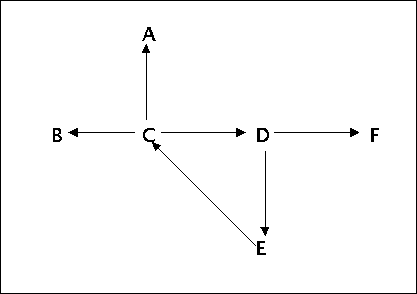 transitive