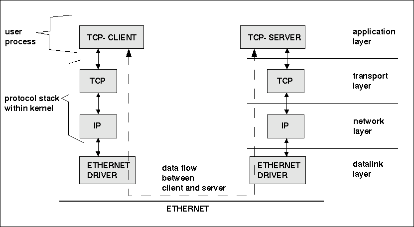 9--tcp-lan-client-server