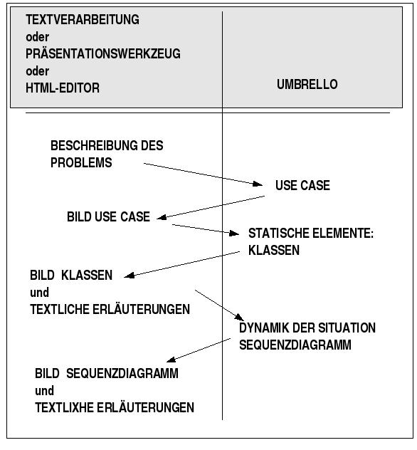 aufg2