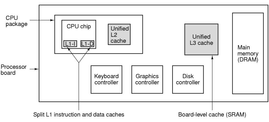 caches