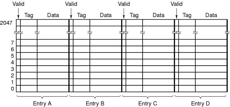 caches3