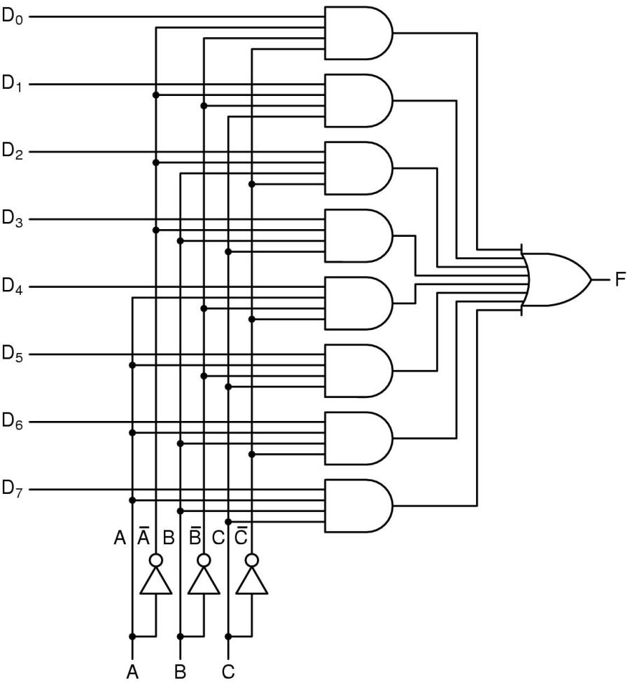 multiplexer