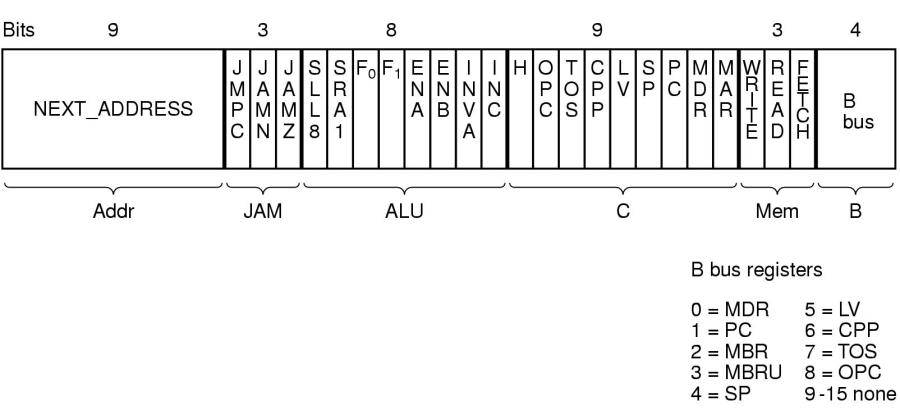 microcode