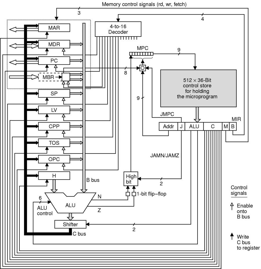 microlevel