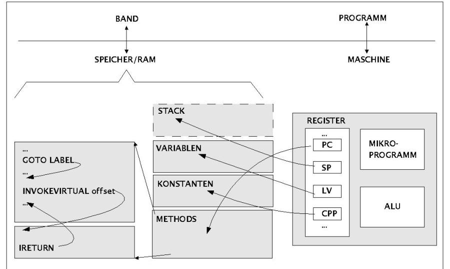 architcture