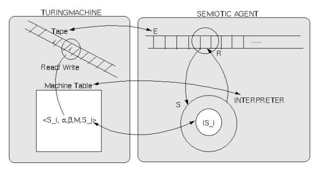 TMSIGN