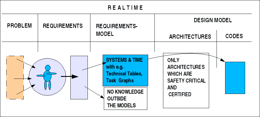 RTswe-2b