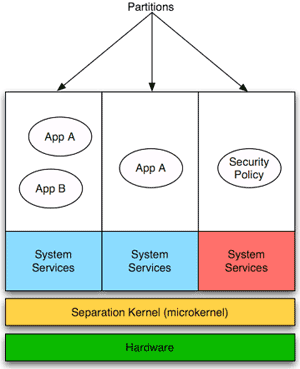 smallKernel