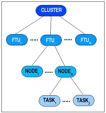 hierarchy