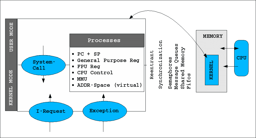 linux-kernel-main-outline