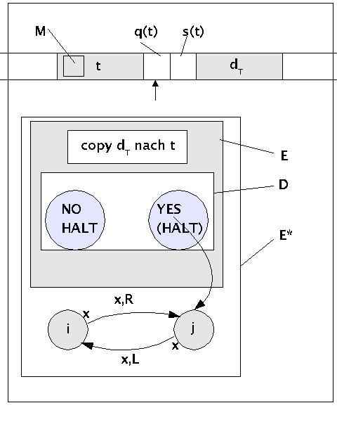 halteproblem