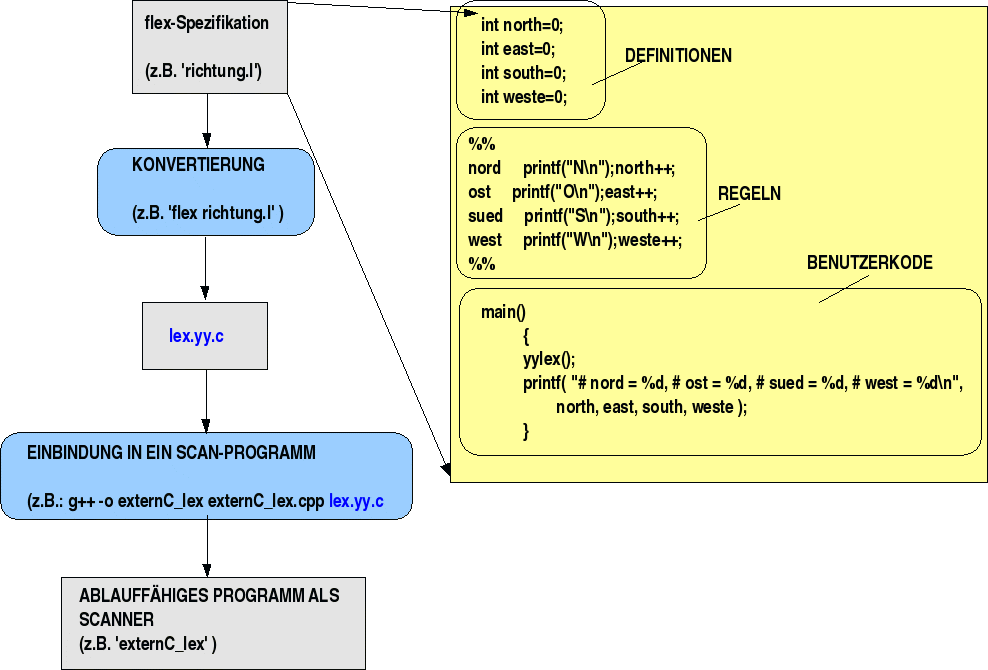 I-PROGR3-flexdatei