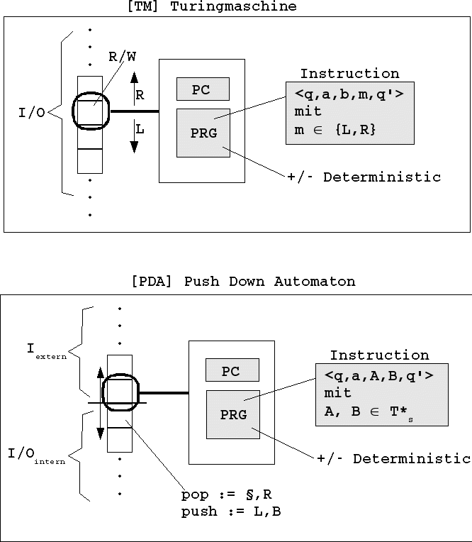 TM+PDA