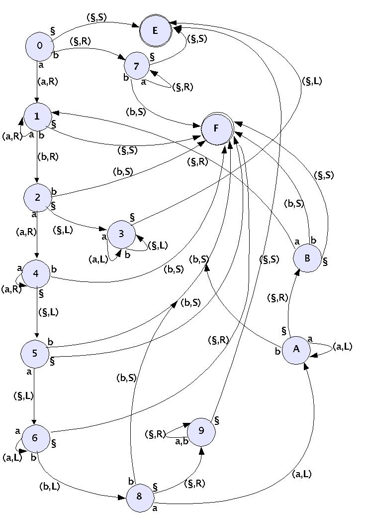 TM-States