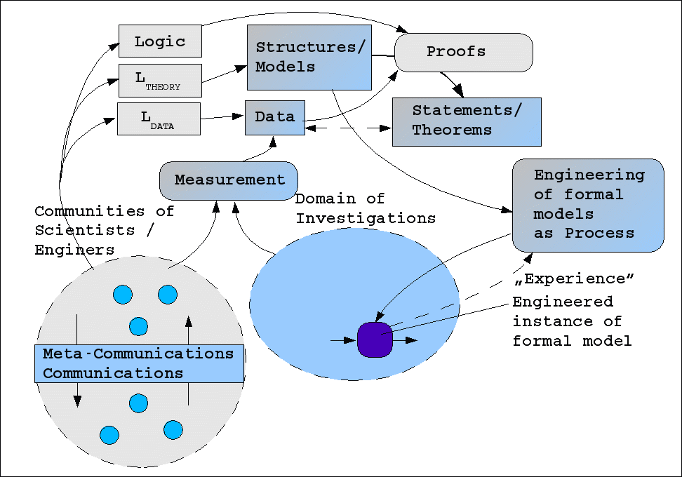 ScienceFramework