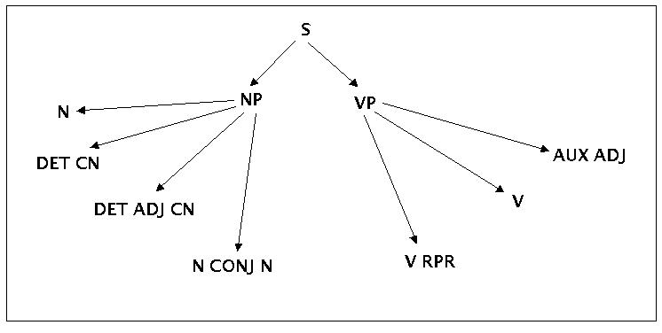 syntax1