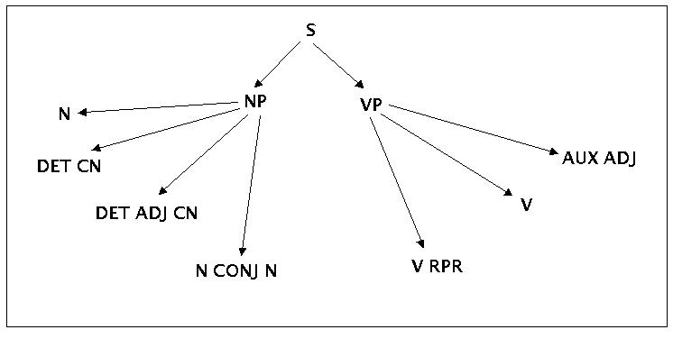 syntax1