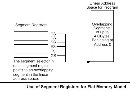 segment-linear addressing 