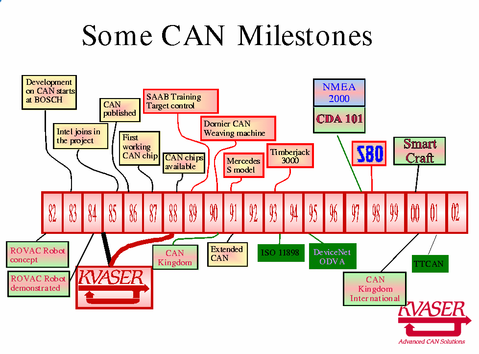 can-hist