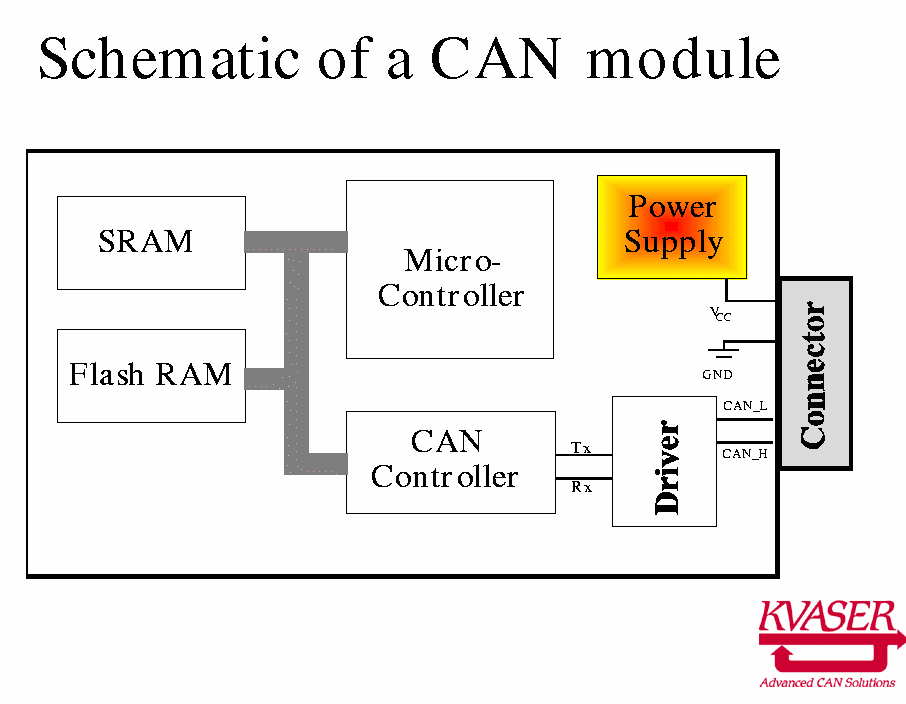 can-module