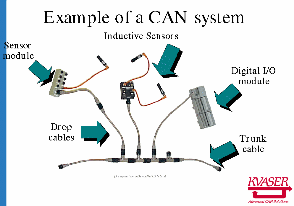 can-netw