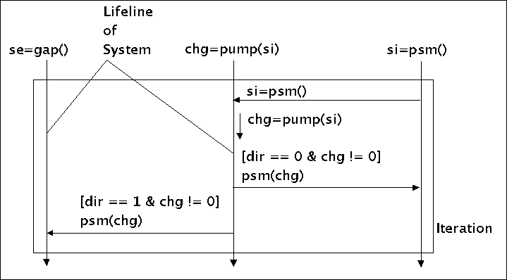 seq