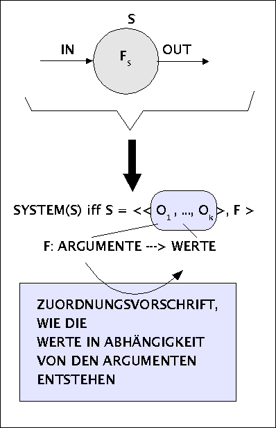 sysschema