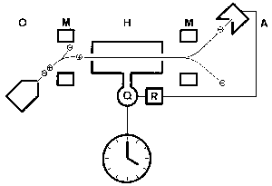 Diagram of an atomic clock