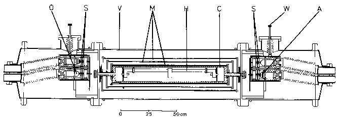 Horizontal section through the CS2 primary time and frequency standard of the PTB