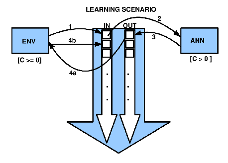 \includegraphics[width=4.0in]{lernszenario1.eps}