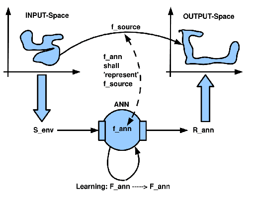 \includegraphics[width=4.5in]{ann-as-representing-function.eps}