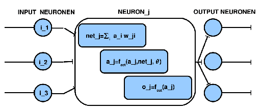 \includegraphics[width=4.5in]{neuron_shape_typical.eps}
