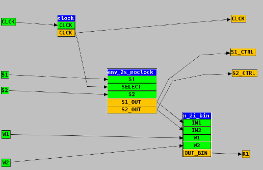 \includegraphics[width=4.5in]{env_2s_neuron_bin.eps}