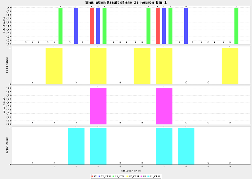 \includegraphics[width=4.5in]{diagramm_neuron_bin_demo.eps}