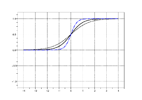 \includegraphics[width=4.0in]{actProb.eps}