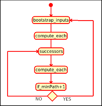 \includegraphics[width=3.0in]{ann_bsp1_computation.eps}
