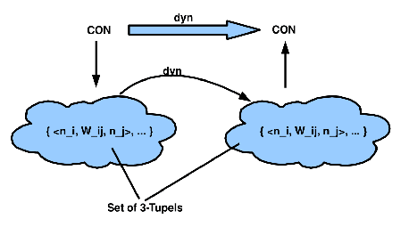 \includegraphics[width=4.0in]{dyn_schema_lernen.eps}