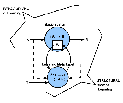 \includegraphics[width=3.5in]{ann1_learn_architecture2.eps}