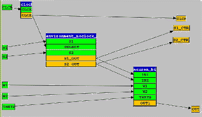 \includegraphics[width=3.5in]{exp_neuron_bin_env_clck_2s.eps}