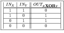 \fbox{
\begin{tabular}[c]{\vert c\vert c\vert\vert c\vert}
$IN_{X}$ & $IN_{Y}$\...
...1 & 0  \hline
1 & 0 & 1  \hline
0 & 1 & 1  \hline
0 & 0 & 0
\end{tabular}}