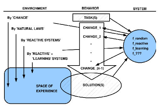 \includegraphics[width=4.5in]{env_action_sys.eps}